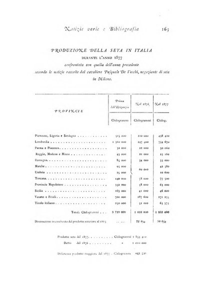 Archivio di statistica