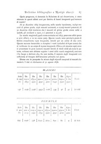 Archivio di statistica