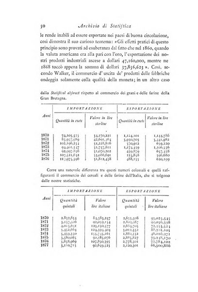 Archivio di statistica