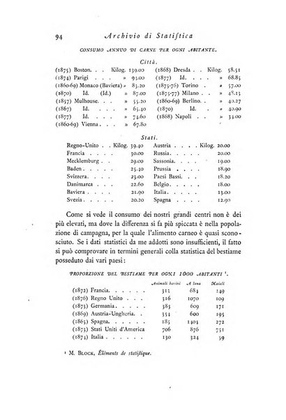 Archivio di statistica