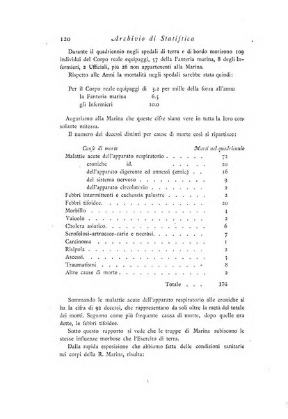 Archivio di statistica