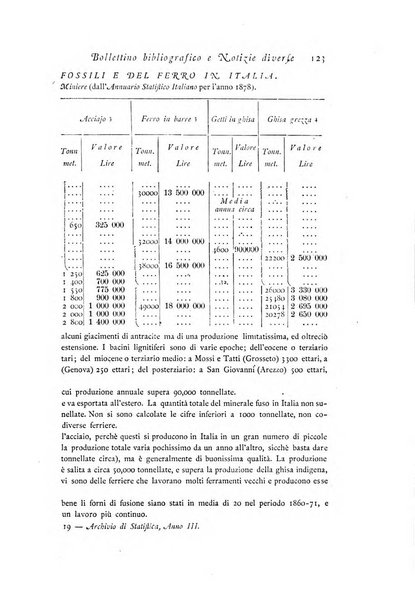 Archivio di statistica