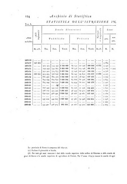 Archivio di statistica