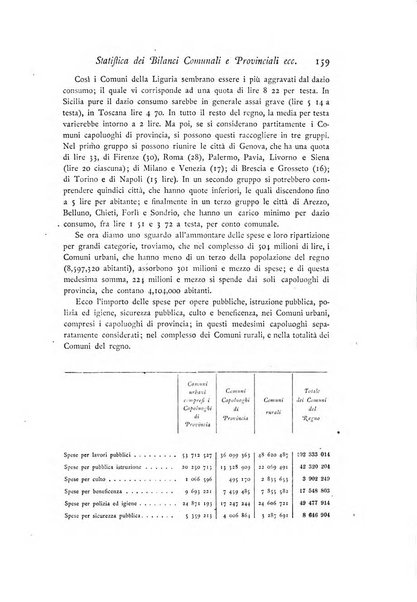 Archivio di statistica