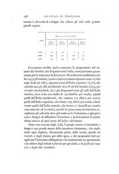 Archivio di statistica