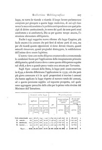 Archivio di statistica