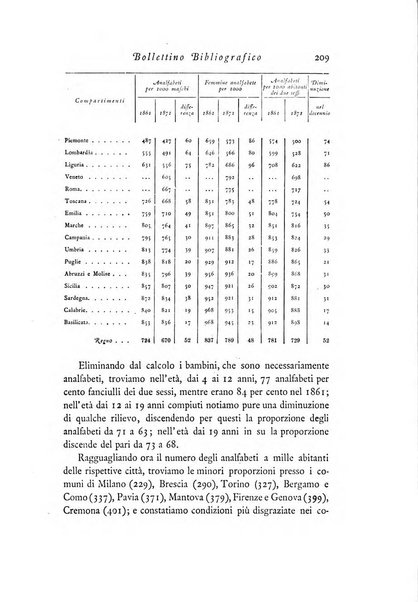 Archivio di statistica