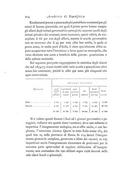 Archivio di statistica