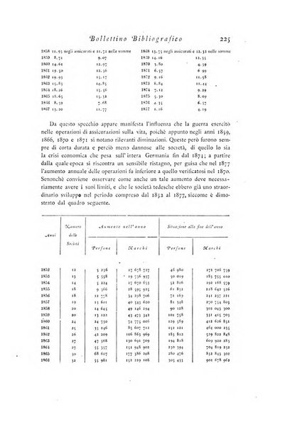 Archivio di statistica