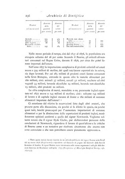 Archivio di statistica