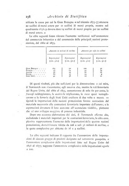 Archivio di statistica