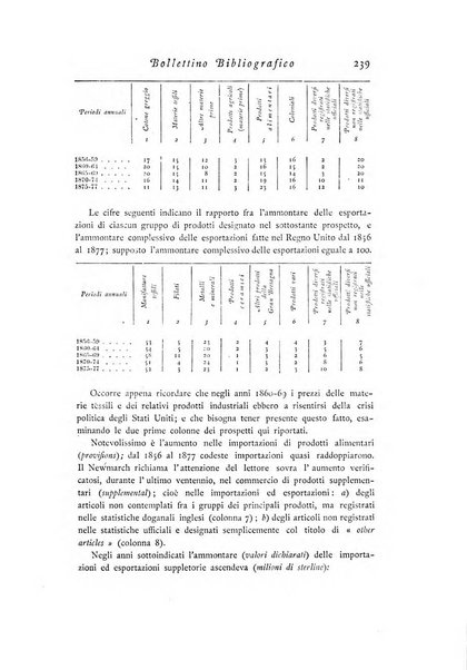 Archivio di statistica