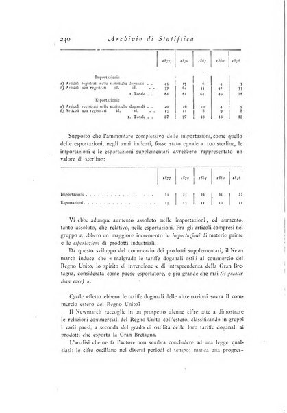 Archivio di statistica