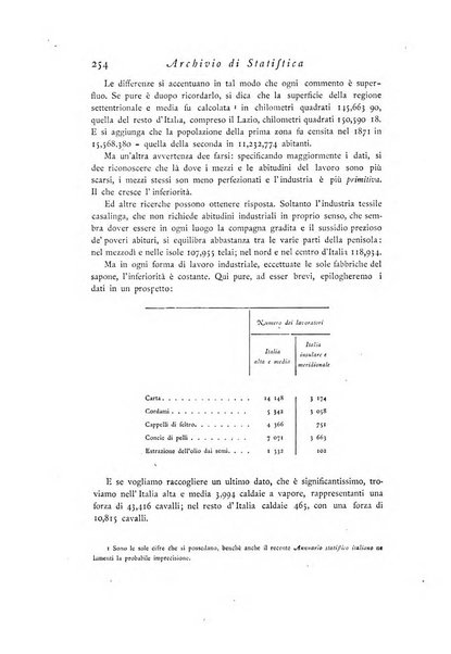 Archivio di statistica