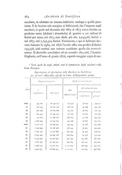 Archivio di statistica