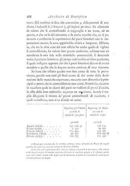 Archivio di statistica