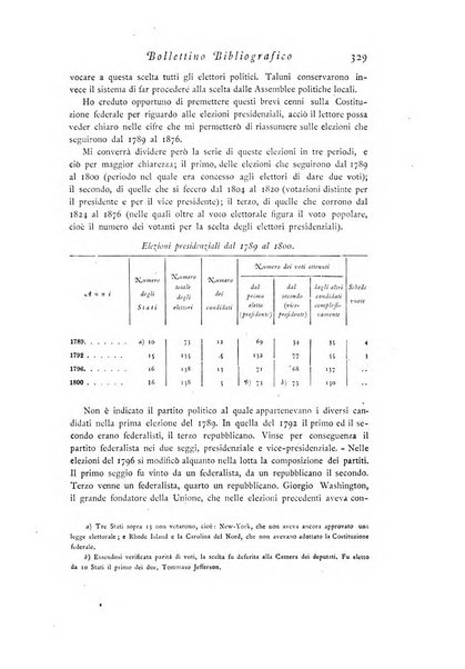 Archivio di statistica