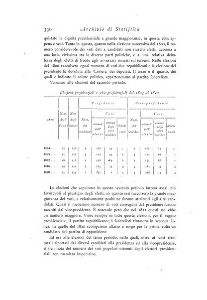 Archivio di statistica