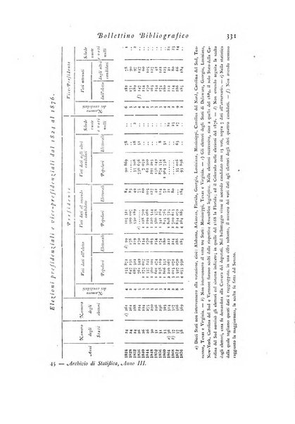 Archivio di statistica