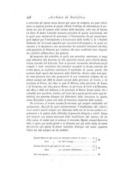 Archivio di statistica