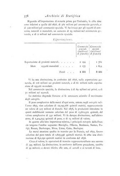 Archivio di statistica