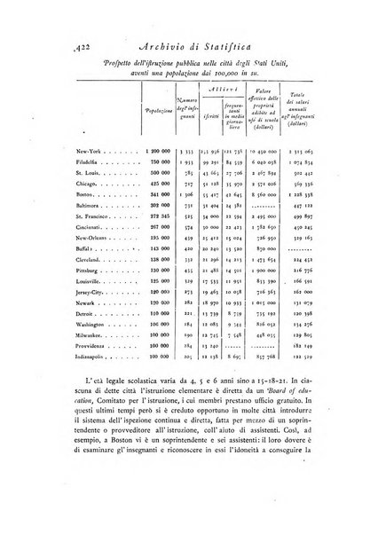 Archivio di statistica