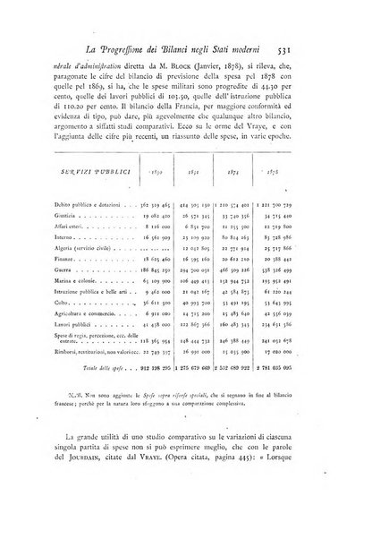 Archivio di statistica