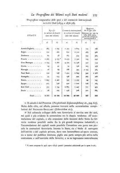 Archivio di statistica