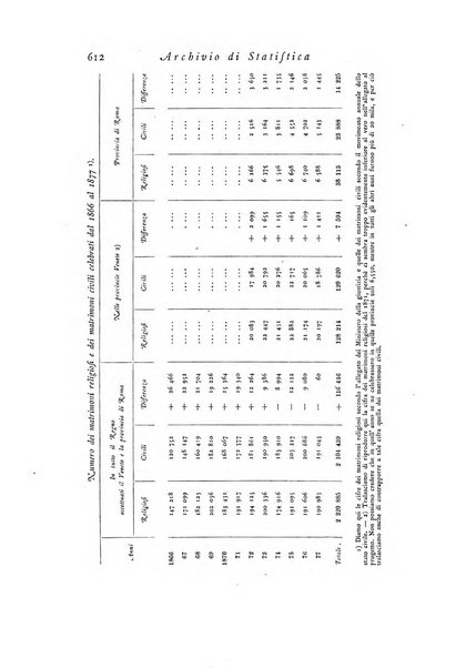 Archivio di statistica