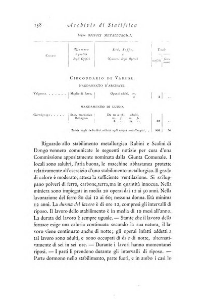 Archivio di statistica