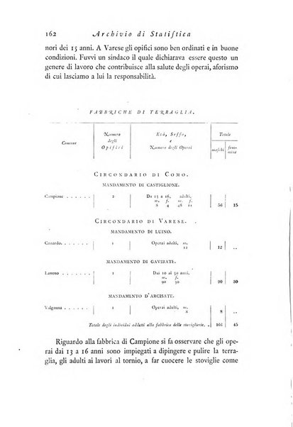 Archivio di statistica