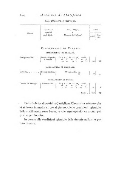 Archivio di statistica