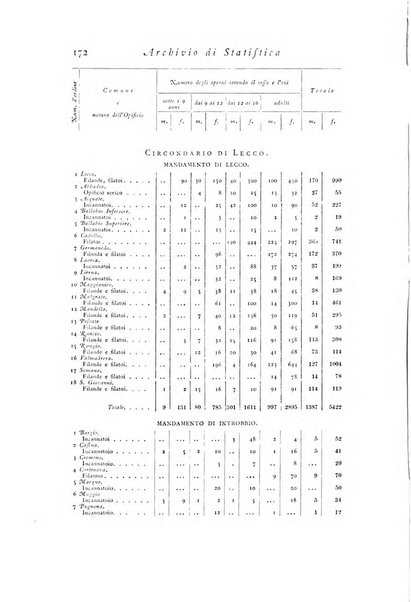 Archivio di statistica