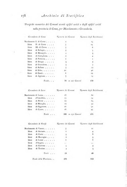 Archivio di statistica