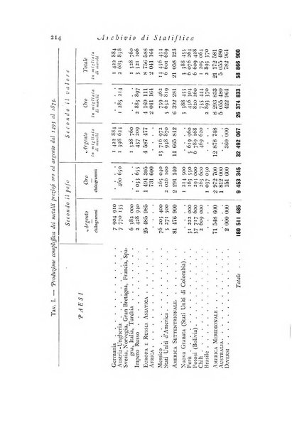 Archivio di statistica