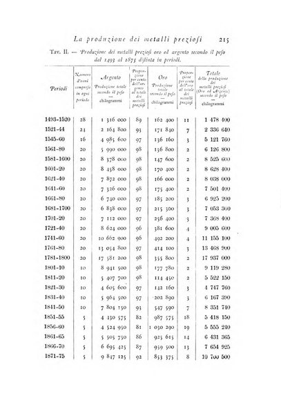 Archivio di statistica