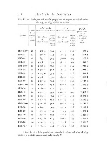 Archivio di statistica