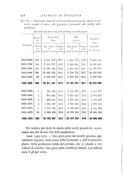 Archivio di statistica