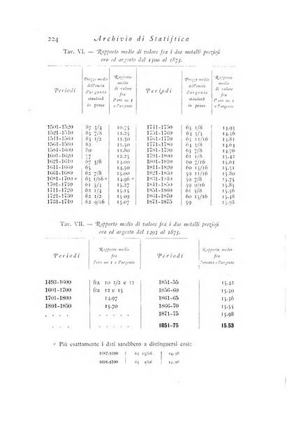 Archivio di statistica