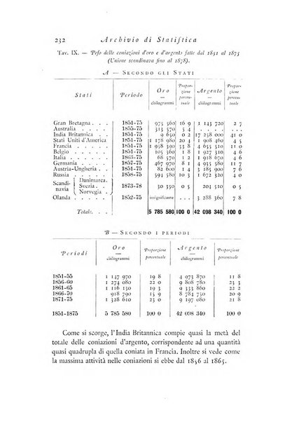 Archivio di statistica