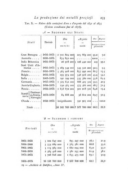 Archivio di statistica