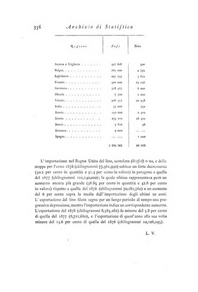 Archivio di statistica