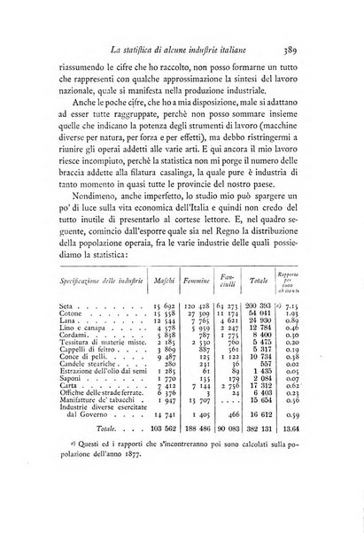 Archivio di statistica