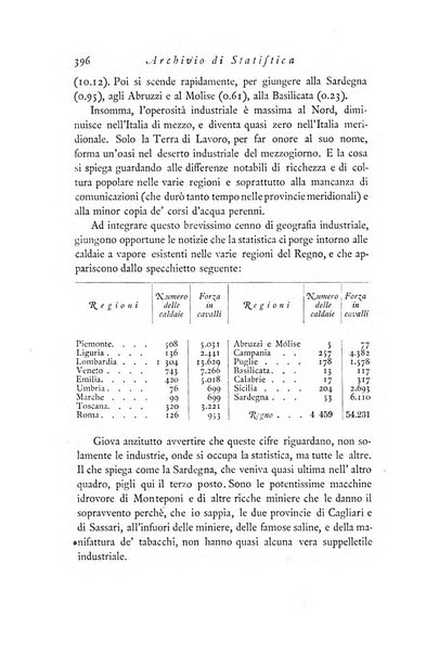 Archivio di statistica