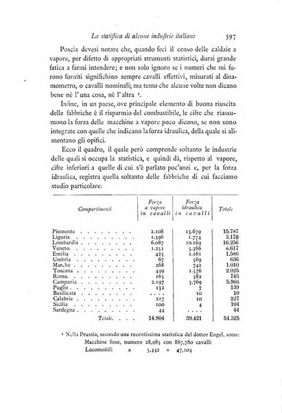 Archivio di statistica