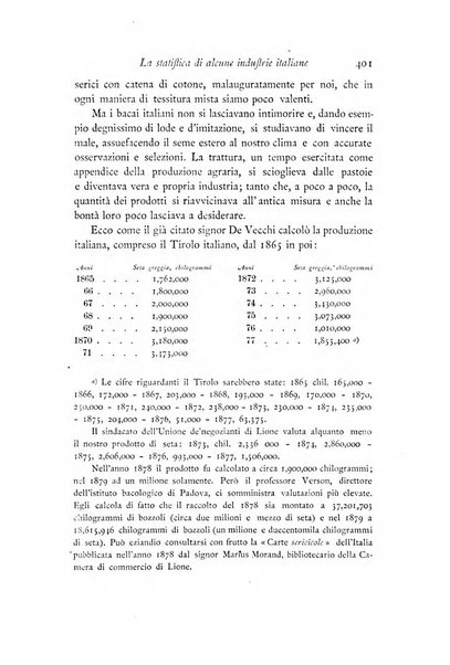 Archivio di statistica