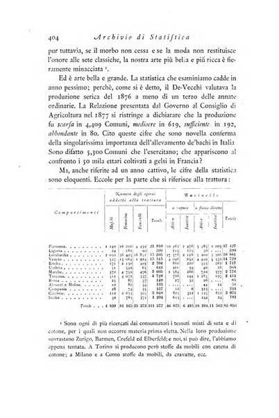 Archivio di statistica