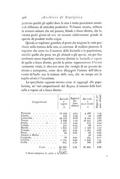 Archivio di statistica