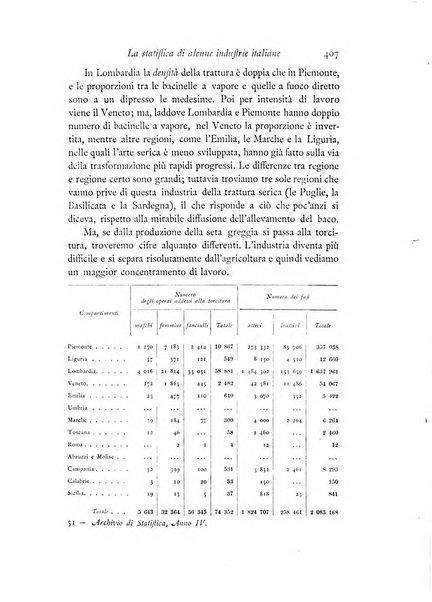 Archivio di statistica