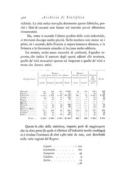 Archivio di statistica